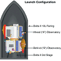 Configuration au lancement